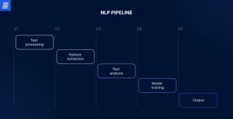 nlp pipeline