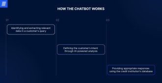 how do chatbots work