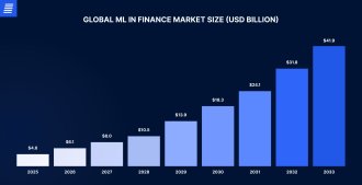 machine learning in financial markets