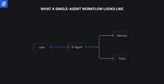 Single-agent workflow diagram in AI system