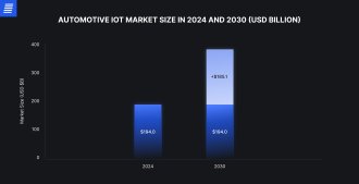 automotive IoT market size