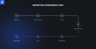 EU cloud decision framework