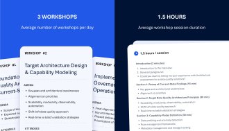 Architecture assessment workshop highlights for a data quality platform