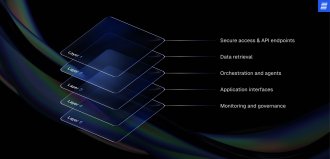 Generative AI integration in business