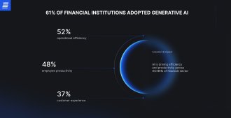 Generative AI adoption in fintech