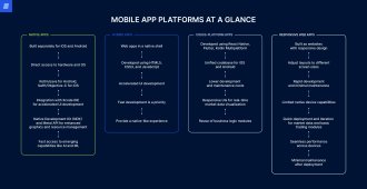 Native, hybrid, cross platforms, responsive web apps: features of each platform