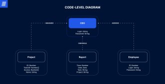 c4 code diagram example