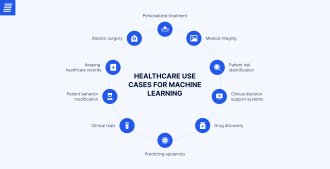 10 Machine Learning in Healthcare Examples to Know
